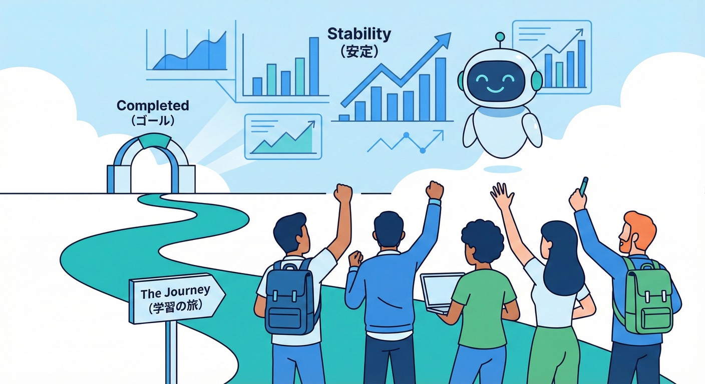 イメージ:ACL学習の旅の終着点