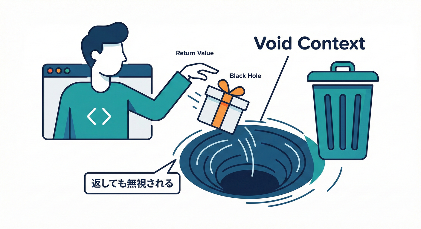 Void Context Trap