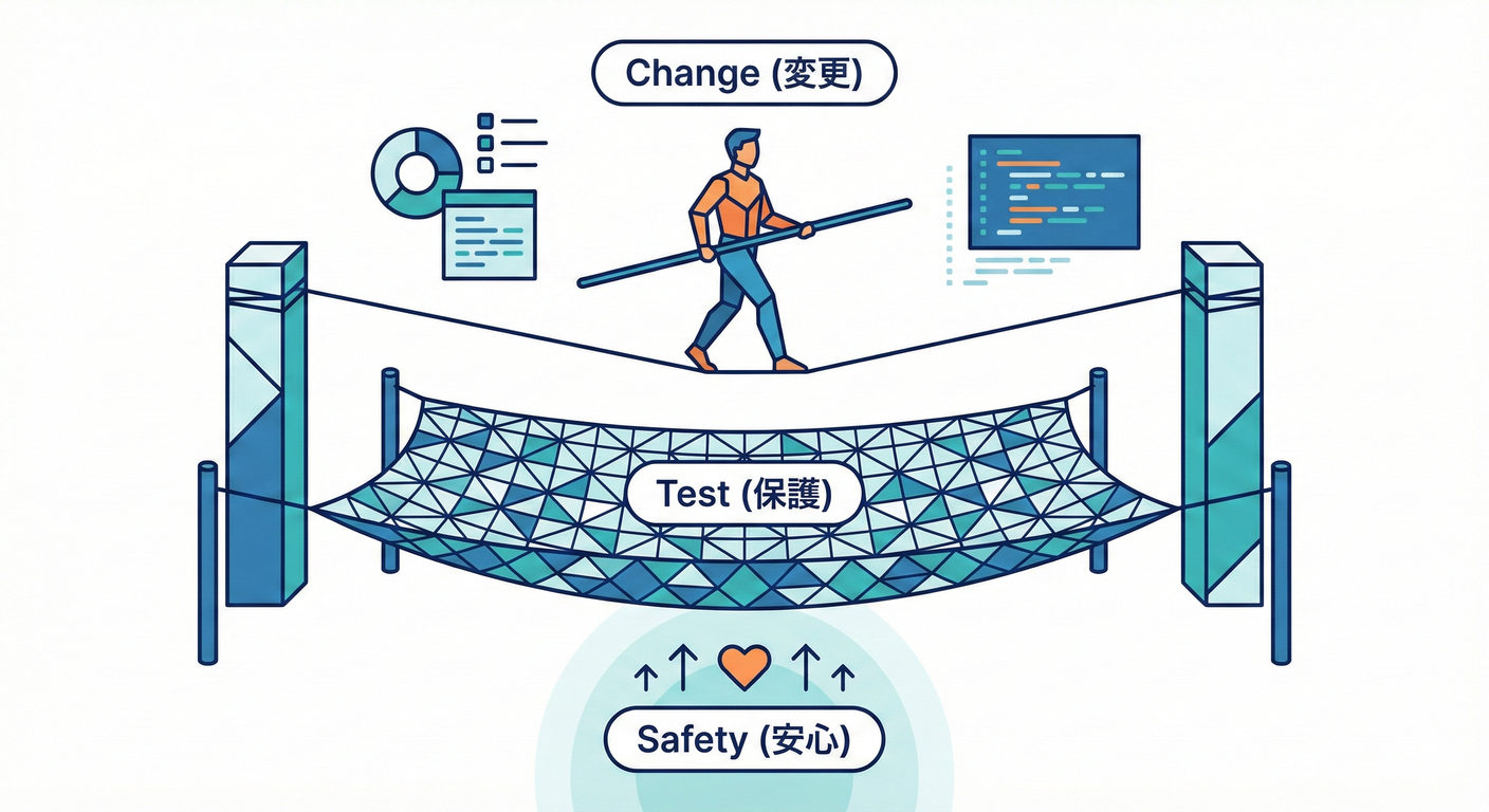 Refactoring Validation