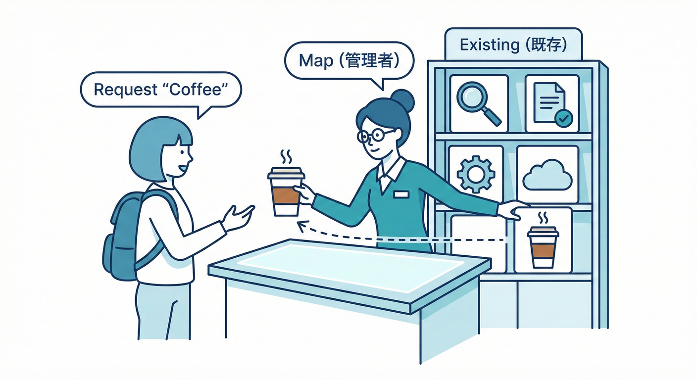 Mapによるキャッシュ管理。