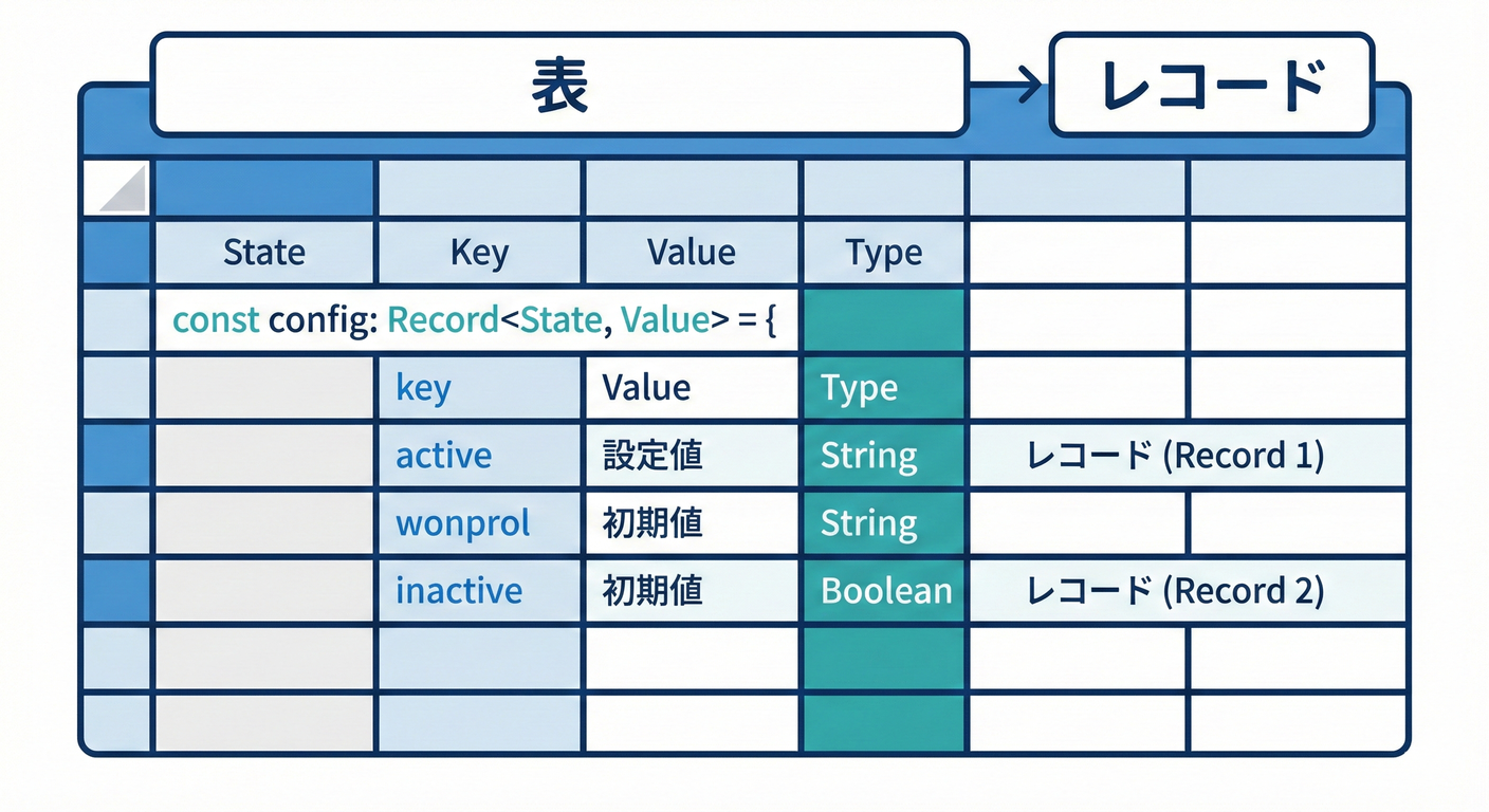 Transition Table Record