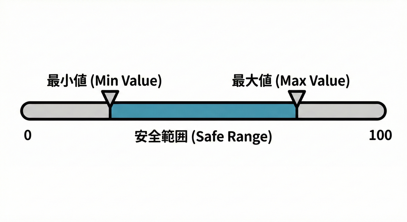 アサートの基本アイコン
