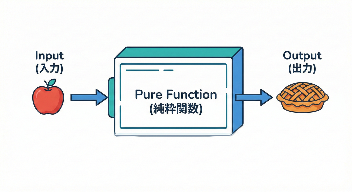 testable_ts_study_008_pure_function.png